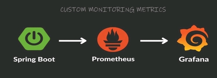 Custom metrics