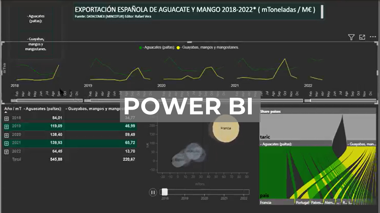 PBI COMEX