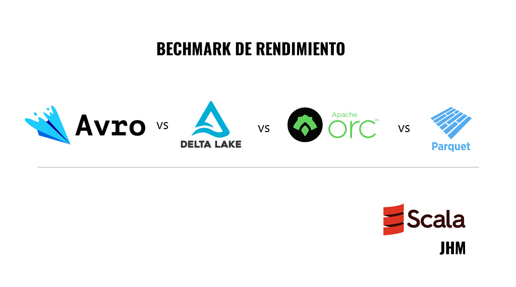 Benchmark de rendimiento entre Parquet, Delta Lake, ORC, AVRO y JSON