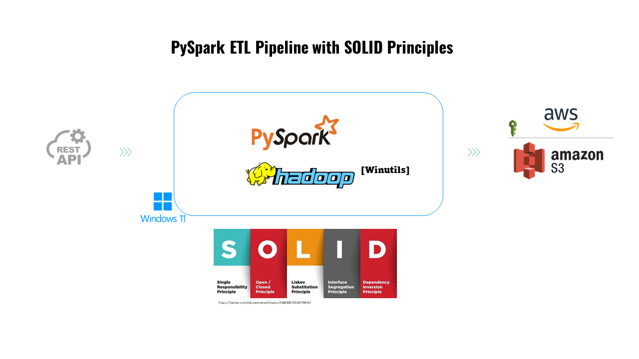 Spark ETL