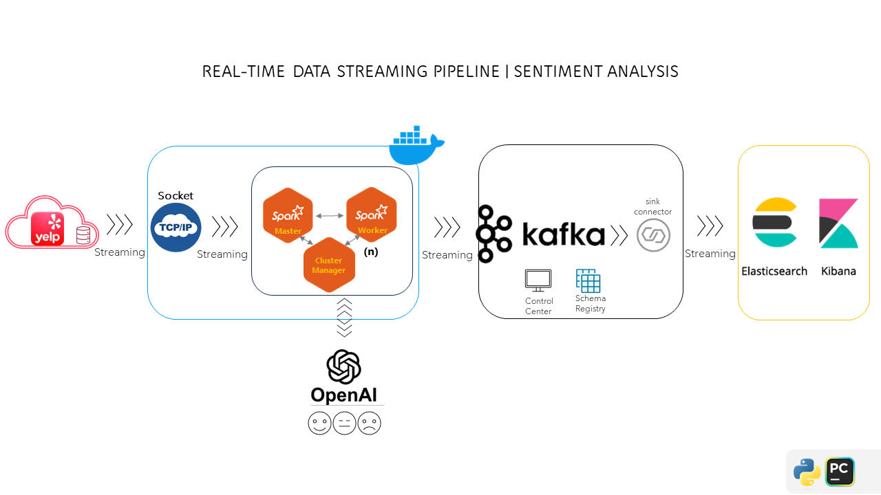 realtime-spark-kafka