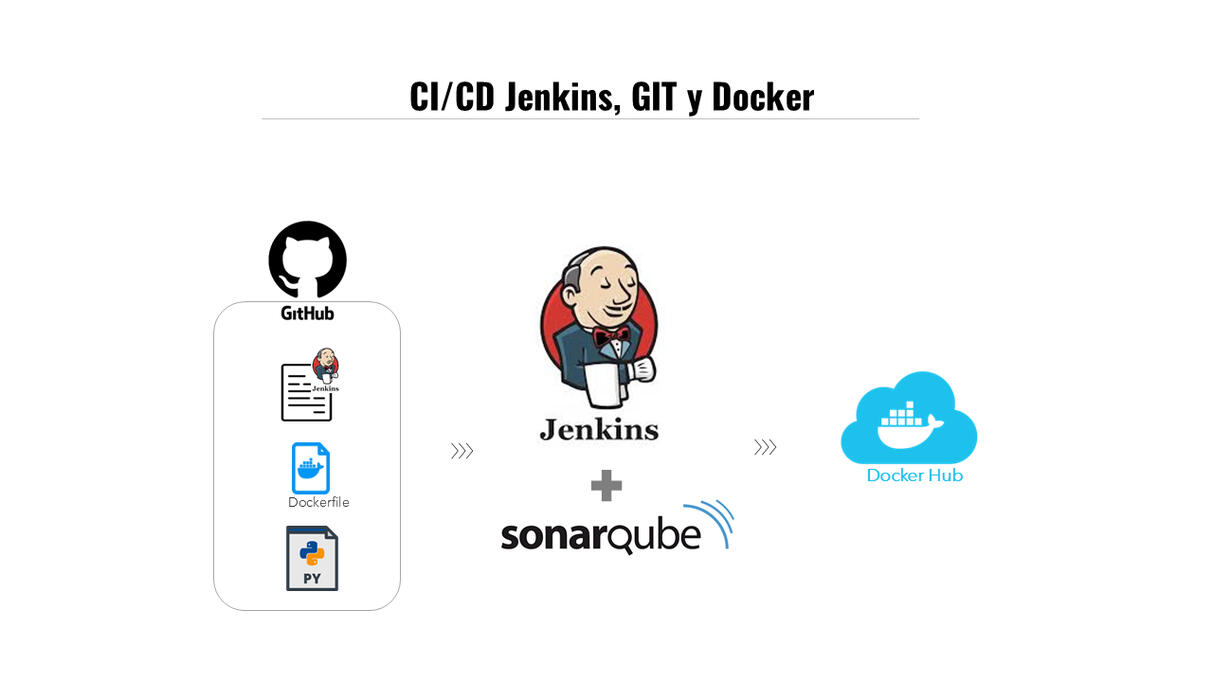 CICD JENKINS SONAR