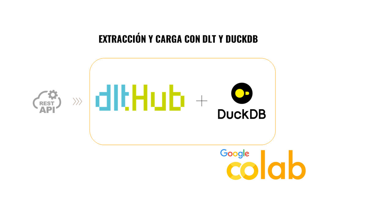 dlt duckdb