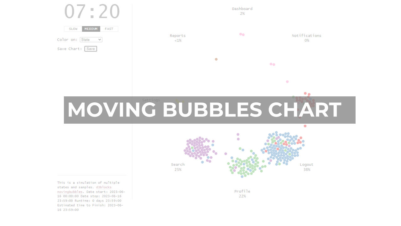 bubbles