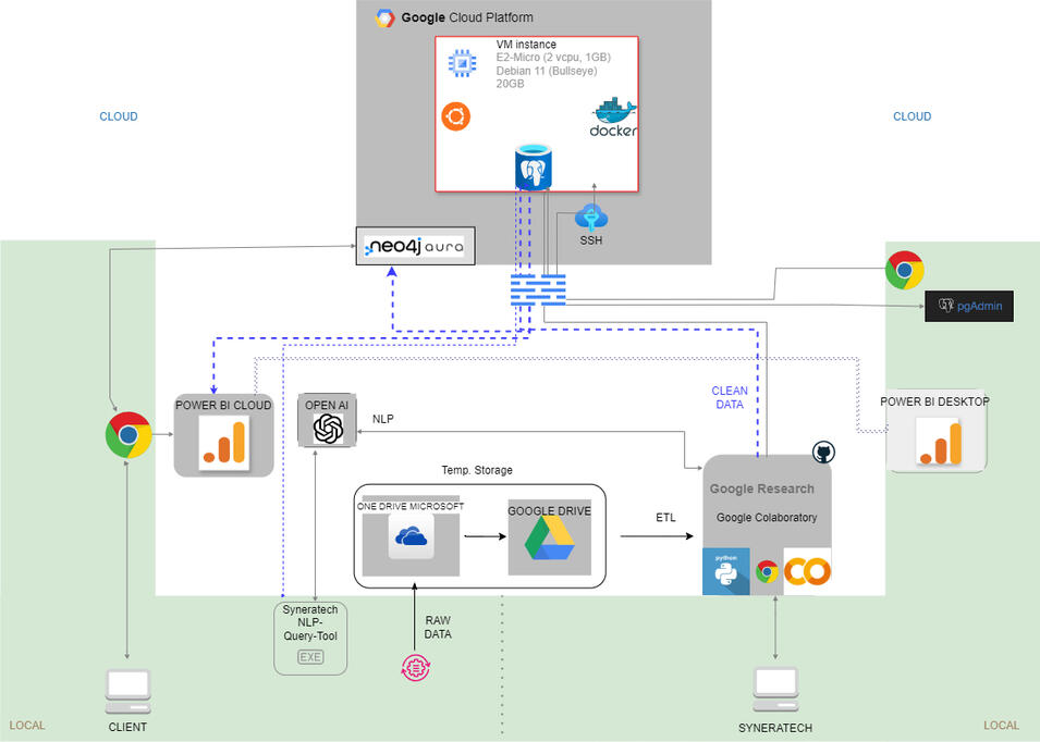 Master BigData Project