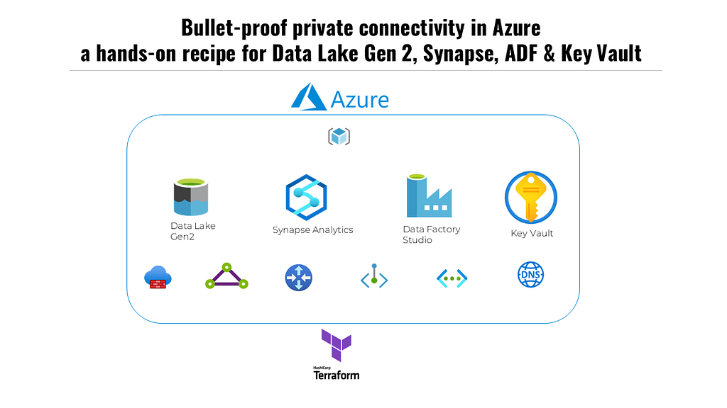 Bullet-proof private connectivity in Azure