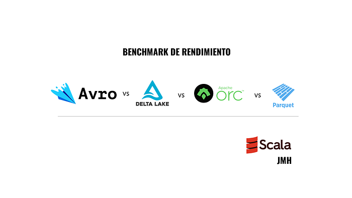 Data format benchmark with Spark