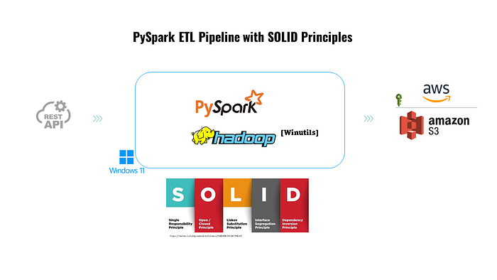 PySpark ETL with S3 persistence