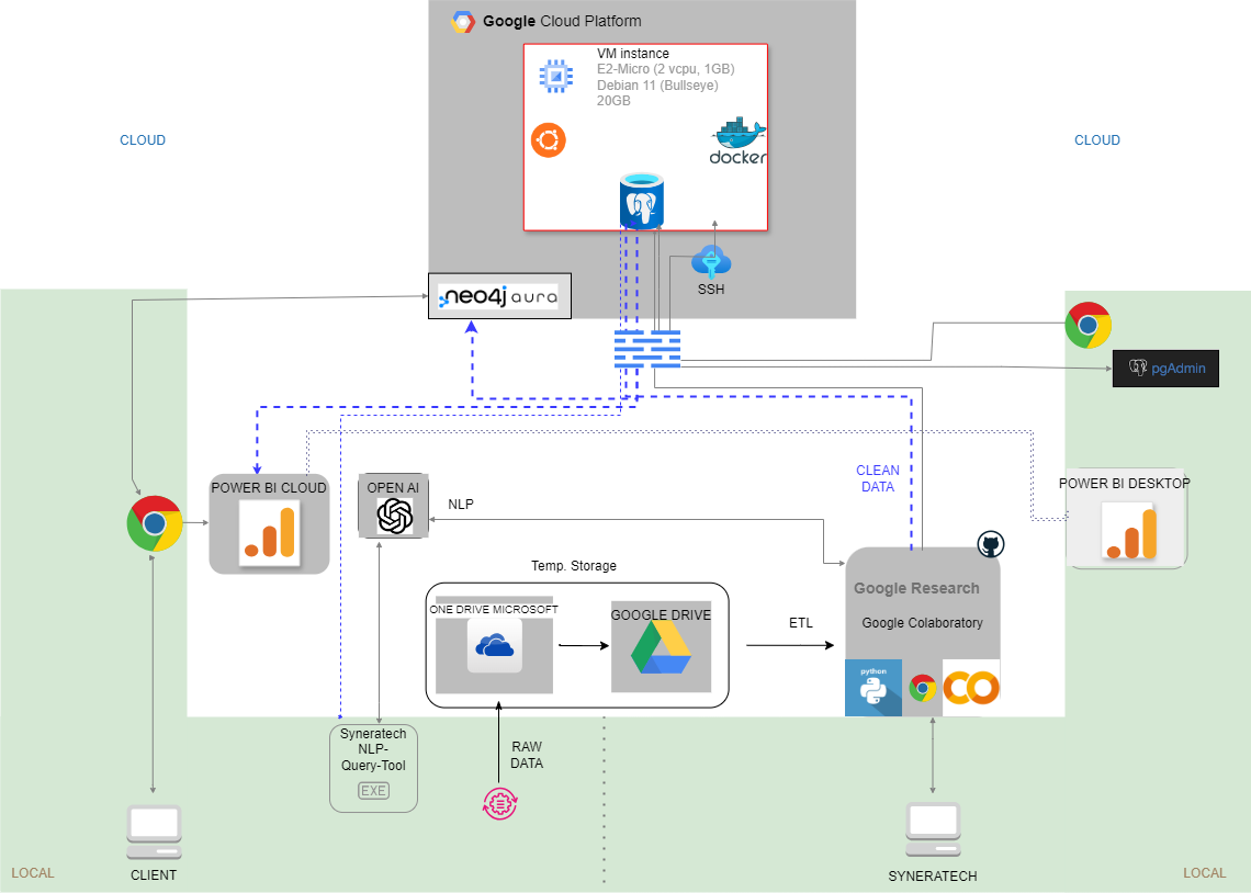 Syneratech master final project